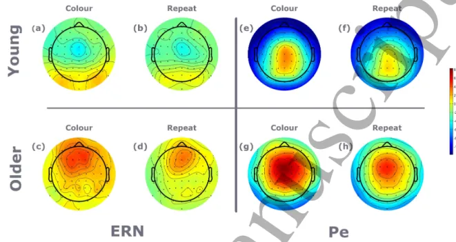 Figure 4. Grand average topographical maps of EADT data. Maps were plotted based on a 50ms window surrounding the peaks identified as ERN and Pe from grand average data across all participants