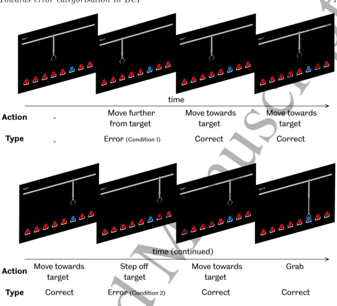 Figure 2. The Claw Observation Task (COT). Participants were asked to observe as a virtual robotic claw attempted to navigate towards, and grab, a blue target ball