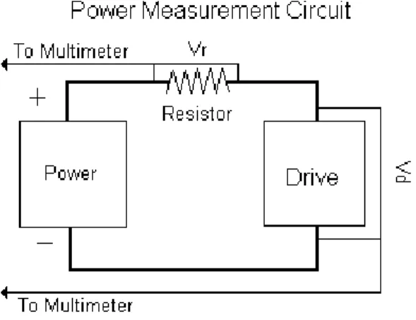 Figure 5: Ohms Laws