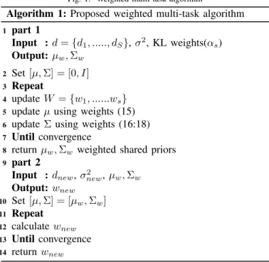 Fig. 1. Weighted multi-task algorithm