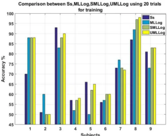 Fig. 3 shows that all the proposed weighted multitask learn-