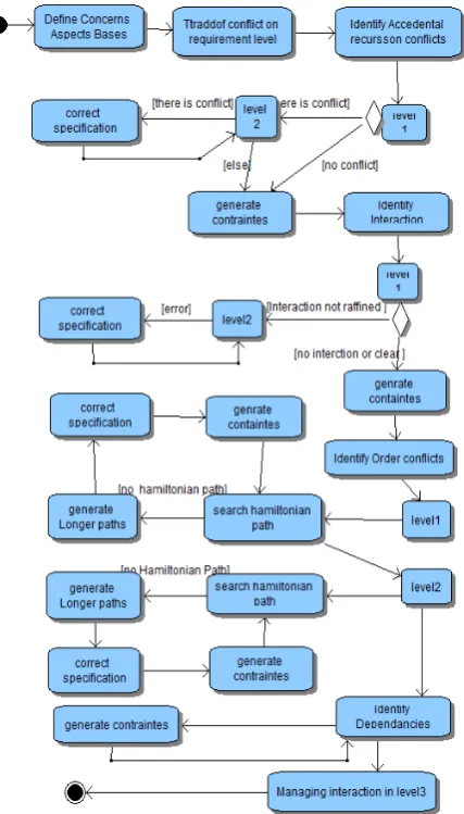 Fig 2.  Overall process of our approach