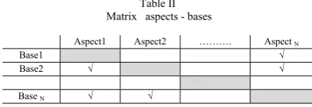 Table IMatrix of link concern-concern 