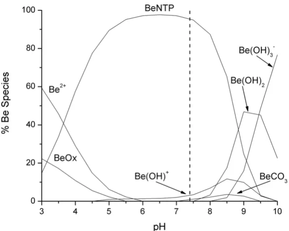Table 2: The furnace programme for the determination of beryllium in serum.