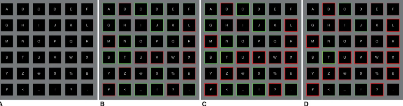 Fig 8. Colour feedback. While a trial progresses, colour feedback is given regarding the classifier ’s certainty