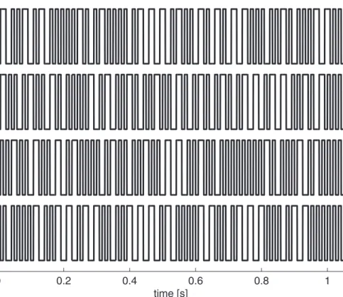 Fig 2. Stimulation sequences. Four modulated Gold codes are shown of l = 2*(2 m − 1) = 126 bits