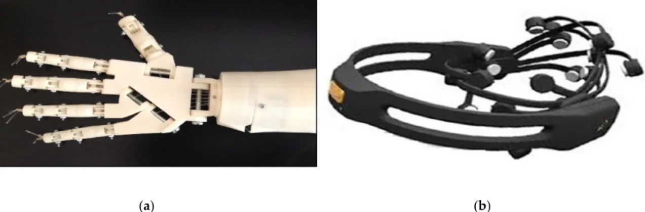 Figure 7. This figure shows the hardware setup used for a low-cost MI-based EEG system e.g., in [133], [136] where (a) shows the 3D-printed prosthetic arm which was controlled and (b) shows the EEG headset used.