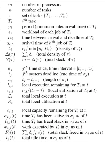Figure 2. Simple Scheduling Problem