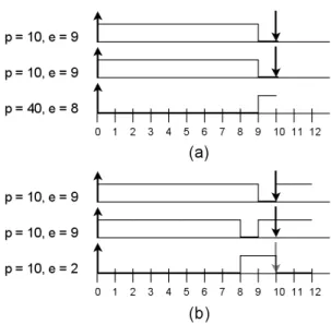 Figure 4. Greedy Counter-example