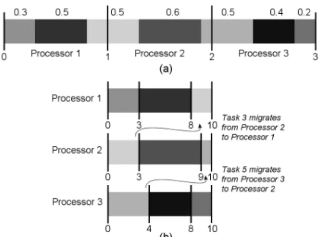 Figure 5. The DP-W RAP Algorithm