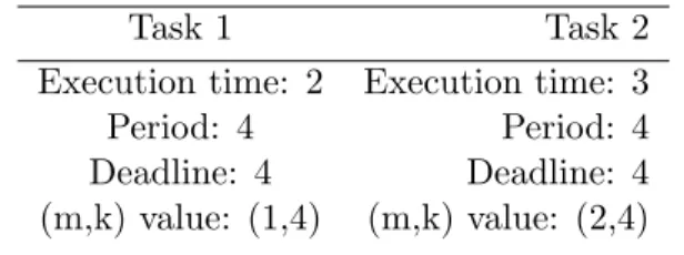 Table 4.1: An example with two frame-based tasks.