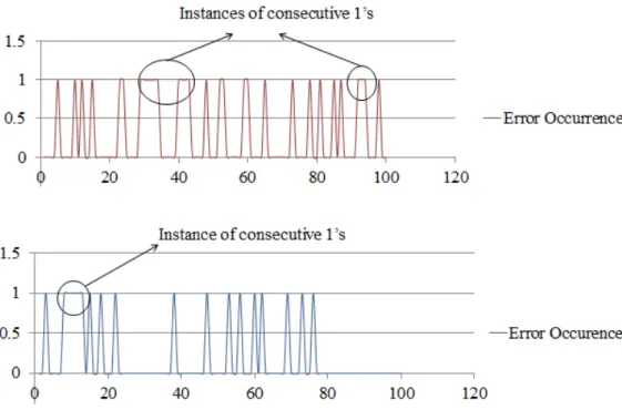 Fig. 5.5: Error localization.