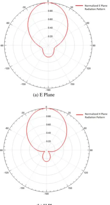 Fig.7 Human Arm Modelling 