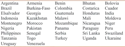 Table A1: List of sample countries for the study