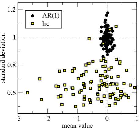 Fig. 2.Fig. 2. Top: standardized annual mean SST anomaly and AMO series as in Fig. 1, shifted upward for a clear visualisation