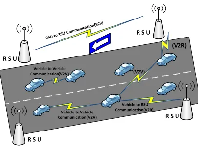 Fig. 1: VANET Components