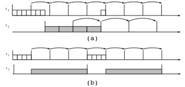 Figure 1. (a) Problem of CBS when scheduling acyclic tasks. (b) Another problem of CBS: the server parameters are not respected.