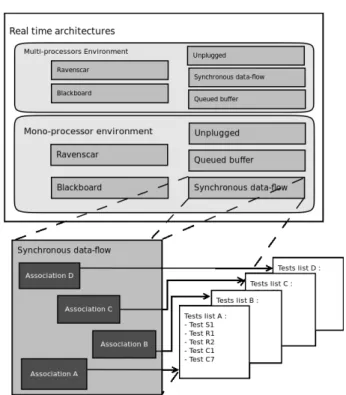 Figure 3: List of applicability constraints for feasi- feasi-bility tests selection.