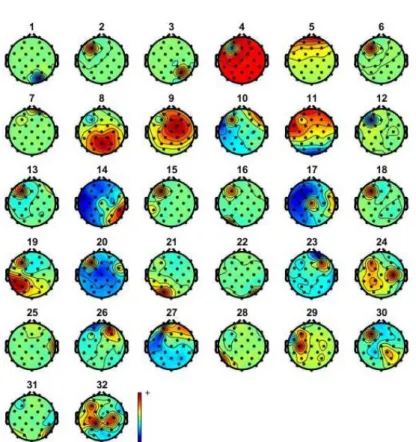 Figure 3.5. ICA components during motor imagery (subject 2), with the dry system. 