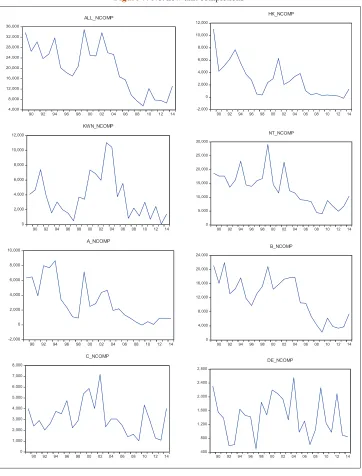 Figure 8: Best lending rate, fed funds rate and Hong Kong interbank offered rate