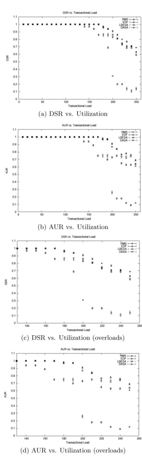 Figure 3: Effectiveness of independent scheduling: