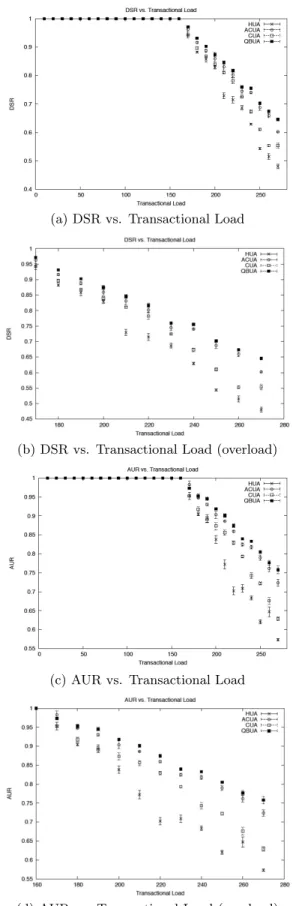 Figure 4: Effectiveness of collaborative scheduling:
