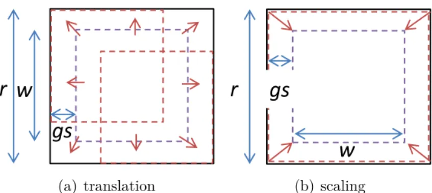 Figure 3.2: Translation and scale transformations on images.