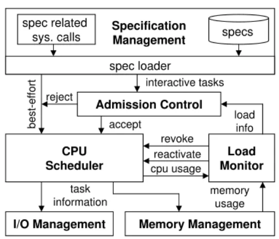 Figure 1 presents an overview of the Redline system. The first component is specification management
