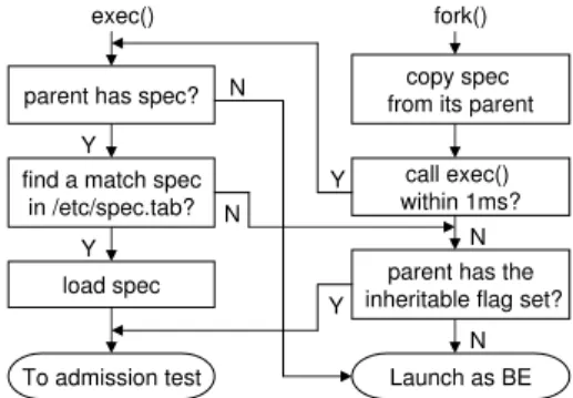 Figure 2: Loading Specifications in Redline