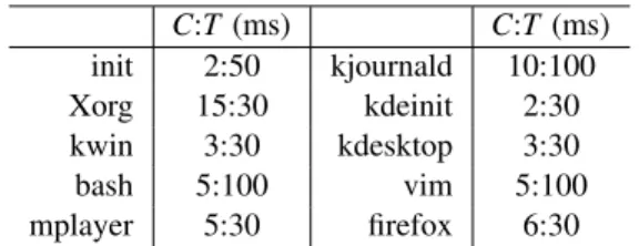 Table 1: A subset of the specifications used in the Redline experiments.