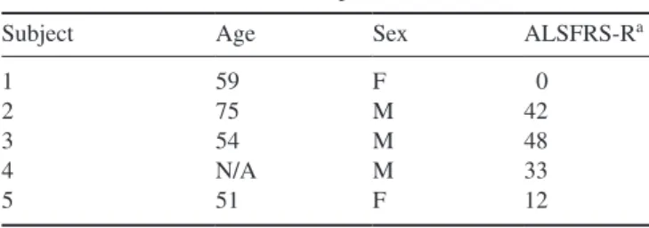 Table 1.   ALS patient data.