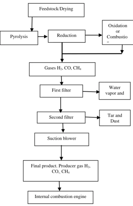 TABLE IV EXPERIMENTAL AND THEORETICAL RESULTS ANALYSIS