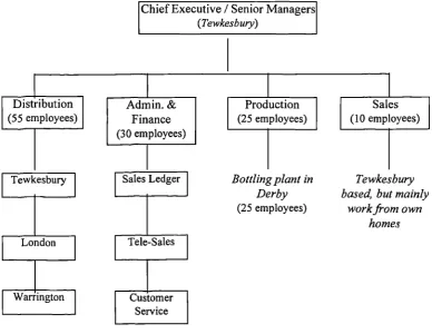 Figure 6.1: Organisational Structure: Water Co.