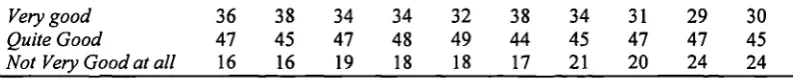 Table 2.1: Survey Indicators of Employee Trust & Empowerment