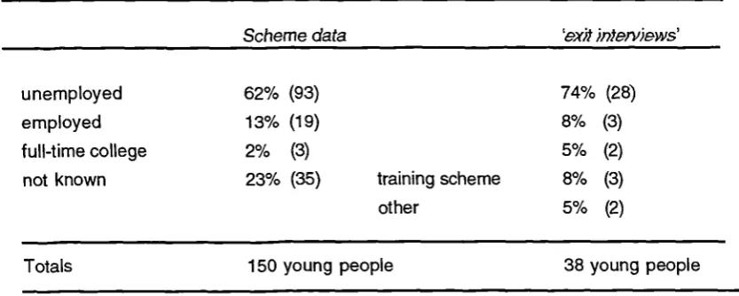 Table 2: Young people and employment