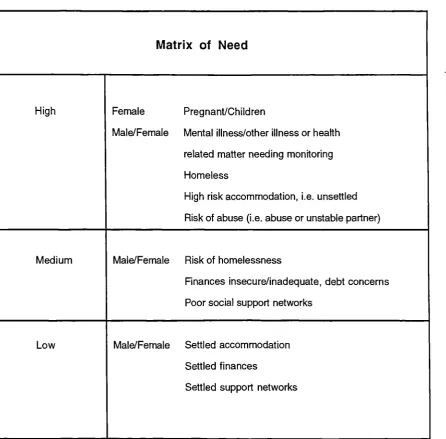 Figure 7 : The Scheme's 'Matrix of Need' 