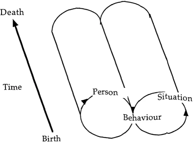 Figure 2: Runyan's interactional model of the life course 