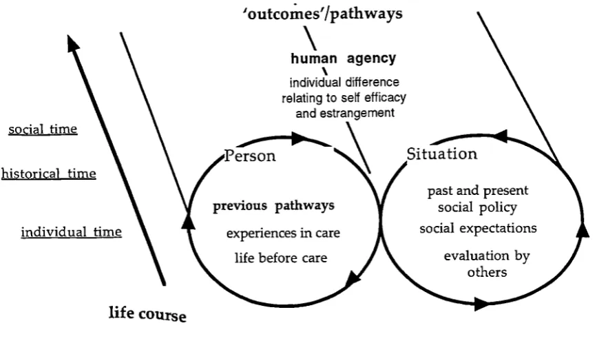 Figure 3: A life course approach to outcomes