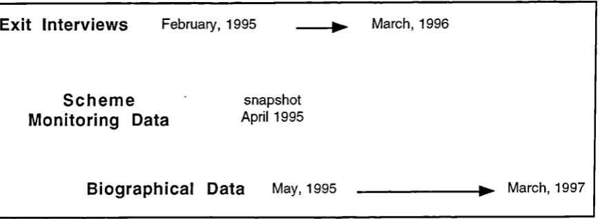 Figure 4: Phases of data collection