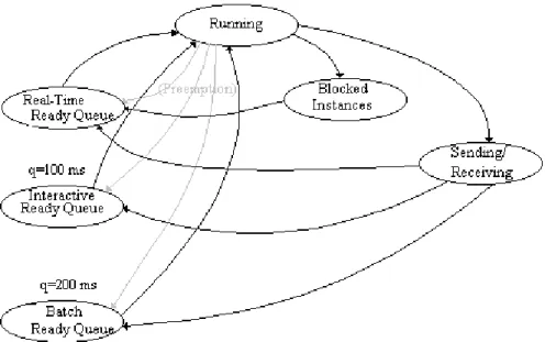 Figure 1. Analysis of overloads produced by reductions in the clock granularity 