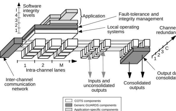 Figure 1. GUARDS architecture