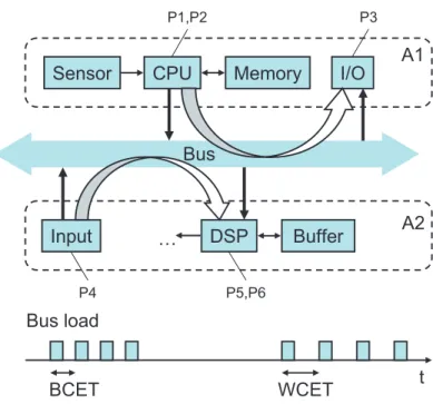 Figure 1: Interference of two applications on a shared communication re- re-source.