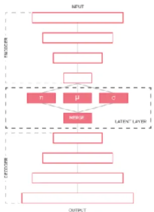 Figure 1. Architecture of Berkhahn’s model 
