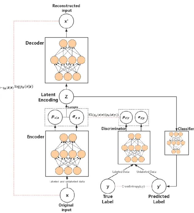 Figure 6. Model architecture 