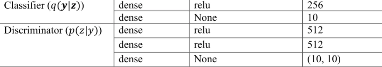 Table 2. 