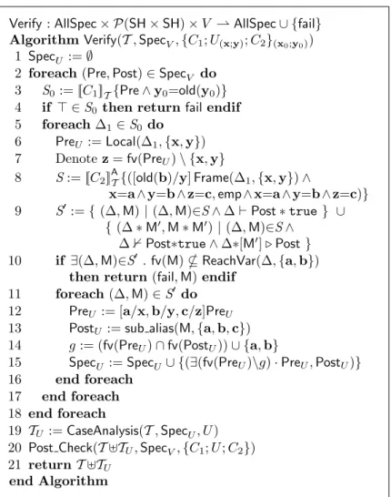 Fig. 3. The main verification algorithm.