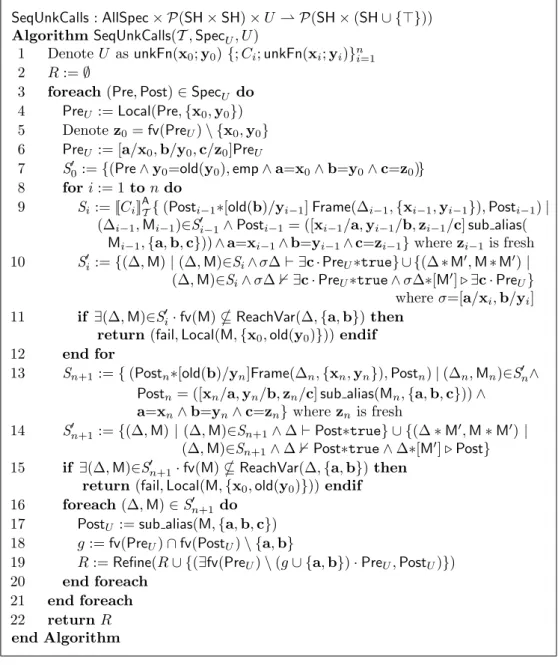 Fig. 5. Algorithm for sequential unknown calls.
