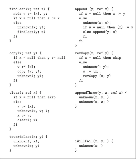 Fig. 6. Code of experimental examples.