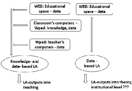 Fig. 2. A comparison of the LA methodology with the state-of-the-art   