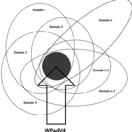 Fig. 5.  Principle of knowledge domain processing using WPad 